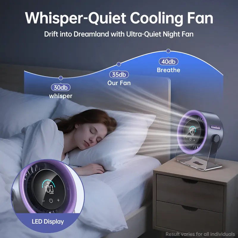 Coolhill Desktop Fan Turbo Table Fan, Travel Vacation Essentials for Office, 100-Speed Digital Display, Low Noise, Rechargeable Battery, Dual Adjustment Modes, Portable Quiet Cooling Fan, Tech Gadgets for Office Work Accessories